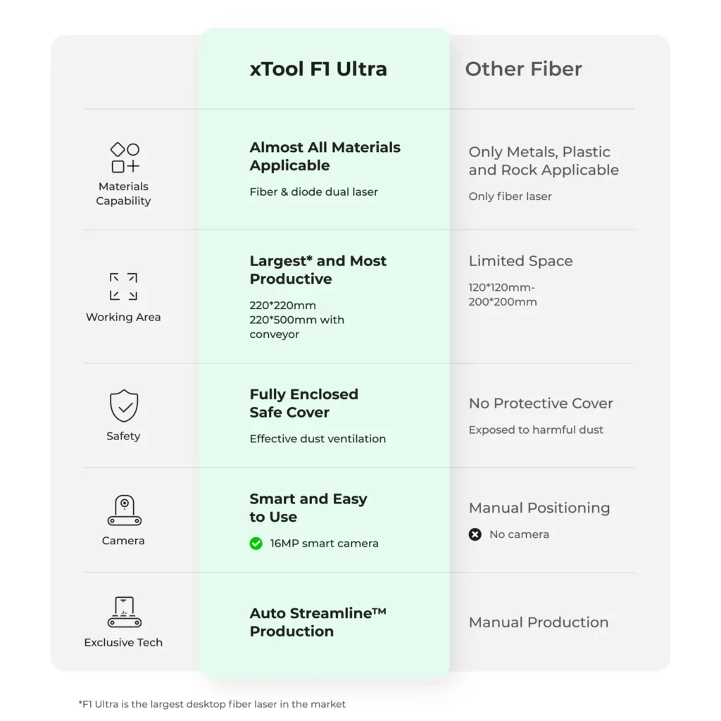 xTool F1 Ultra – The Ultimate Desktop Fiber and Diode Laser Engraver f1 ultra vs other fiber
